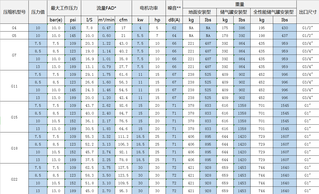 喷油螺杆空压机规格型号