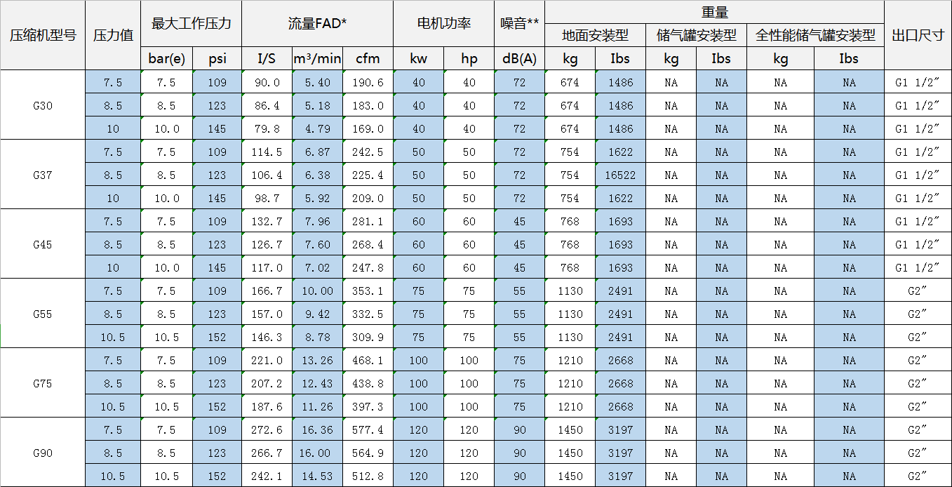 喷油螺杆空压机规格型号