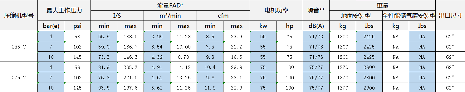 喷油螺杆空压机规格型号