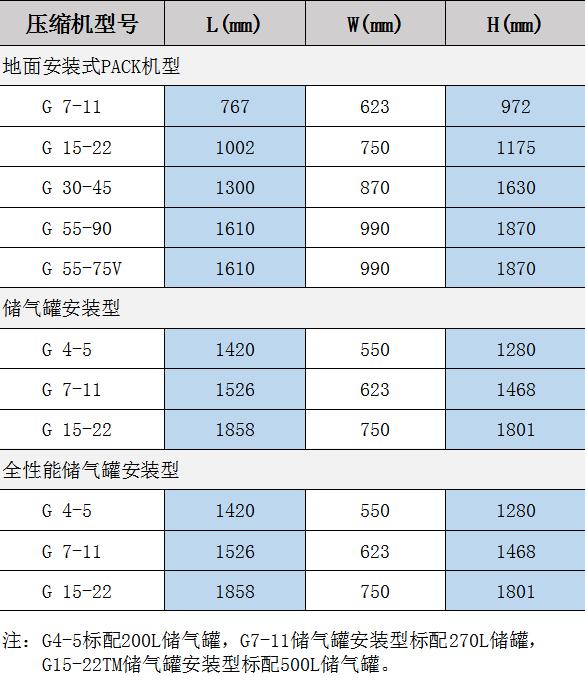 喷油螺杆空压机规格型号